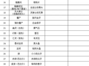 探索史前文明：神秘物品掉落表揭示未知世界