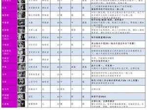 我的战争：雨水收集器最佳位置选择与策略分析