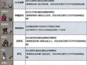 《吸血鬼崛起》人类形态怎么解锁？人类形态解锁方法介绍