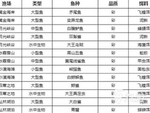 时空裂痕钓鱼大揭秘：从图文攻略看如何巧妙钓获稀有鱼种