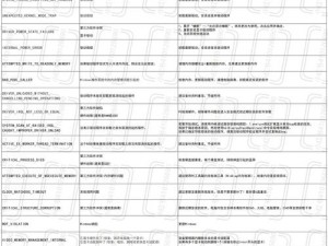 针对《细胞分裂6：黑名单》程序错误代码0xc0000142的解决策略详解