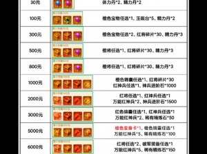 萌三国武将成长大揭秘：礼包内容、价格及获取办法全解析