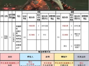 暗黑破坏神2：BUG利用高效击杀Boss流程详解