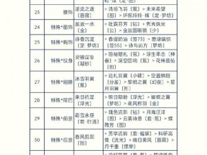 奇迹暖暖 11 月竞技场夏日物语怎么搭配？高分解题攻略来袭