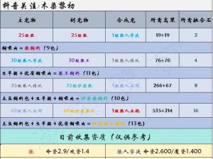 《青丘 Q 传手游仙宠获取途径大揭秘：全面解析助你轻松拥有》