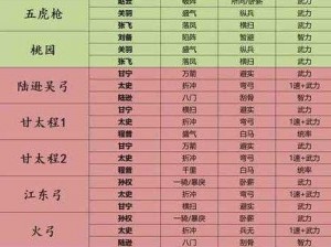 少年三国志阵容缘分搭配秘籍：根据实事信息，教你如何搭配最强阵容