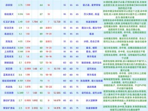 创造与魔法 2022 年 8 月 29 日最新礼包兑换码大放送