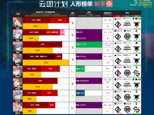 少前云图计划深度解析：4-2暗域攻略战全新打法指南