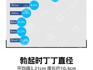 为什么女人不怕丁丁粗就怕大头？