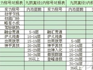 九阴真经九月门派更新：揭秘三套内功属性表，深度解析门派武学特性与修炼秘籍