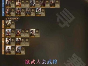 《三国大亨武将投资攻略大全：了解各武将投资要求，助你称霸天下》