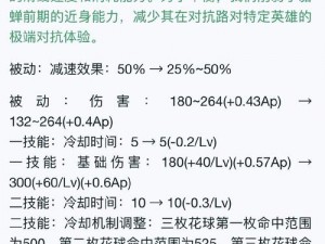 关于《孤岛惊魂3》中药剂快速切换技巧全解析