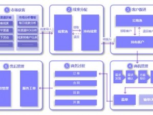 CRM 系统有必要上吗？中小企业该如何选择免费在线 CRM？