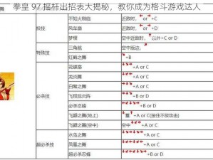 拳皇 97 摇杆出招表大揭秘，教你成为格斗游戏达人