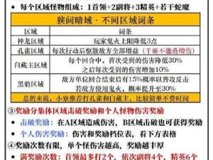 如何攻克地牢副本？神圣联盟的通关秘籍分享