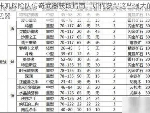 咔叽探险队传奇武器获取指南：如何获得这些强大的武器