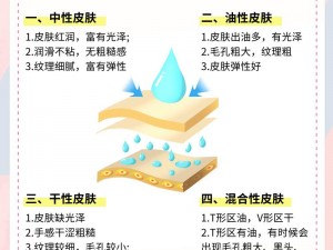 外观皮肤 什么是影响外观皮肤的因素？