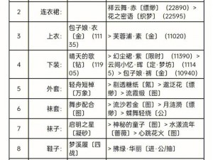 奇迹暖暖骑士宣言评选赛搭配攻略：闪耀时刻的优雅抉择