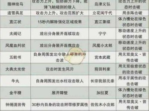 战国无双4流浪演武提升好感度攻略心得分享：深度解析角色互动与战斗策略