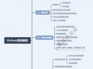 Python 人狗大战 CSDN，如何解决？