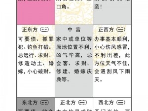 《门客等级大揭秘：地甲乙级门客当道，天级门客何时登场？》