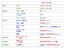 《炫斗之王龙背景出招详解：揭秘街机格斗游戏的奥秘》