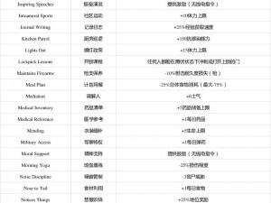 《腐烂国度 2：汉森医生守卫任务攻略——从实事信息中获取胜利》