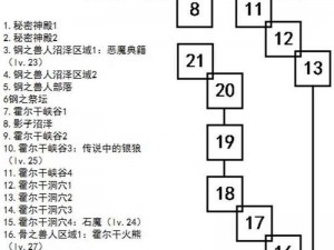 艾诺迪亚 4 修改地图传送方法大揭秘