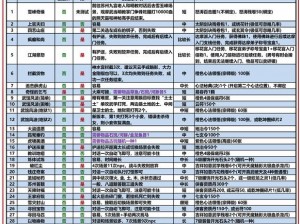 探寻九阴真经 3D 手游 VIP 充值表，了解更多游戏特权和福利