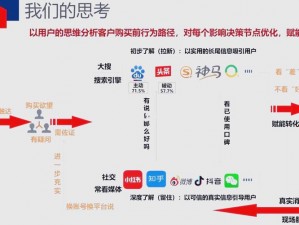 用户体验：为什么需要百度色导航？如何提升网站用户体验？