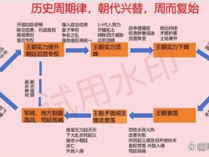 大皇帝封地的建设之路：探索古代盛世下的区域发展策略与未来蓝图构建