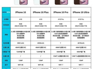 高配置、高性能的 HD2LINODE 国产 IPHONE69，让你的工作和娱乐更高效、更便捷