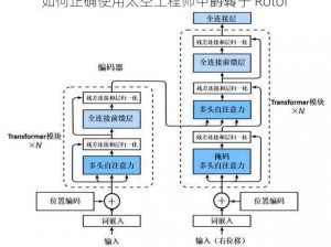 如何正确使用太空工程师中的转子 Rotor