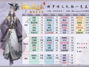 《神都夜行录：鱼龙夜副本四全面攻略——深度解析如何通关》