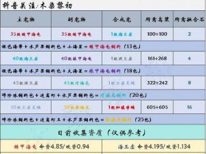 《青丘狐传说》手游萌宠系统大揭秘：趣味玩法与珍稀宠物一网打尽