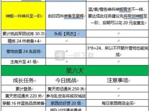 三国志幻想大陆倾身营救拼死力竭成就达成攻略：详解达成条件与攻略技巧