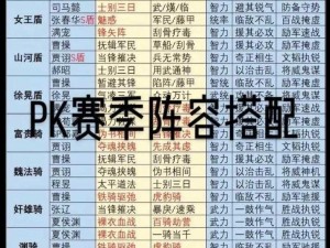 三国志战棋版公测 T0 阵容推荐：这些武将搭配你不能错过