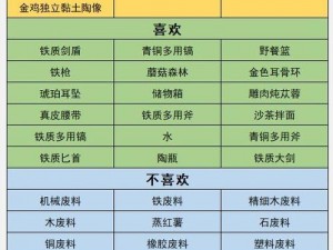 沙石镇时光配置要求是什么？快来了解一下吧