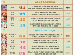 坎公骑冠剑国服普通 33 角色梯度榜：谁是你心中的最强英雄？