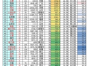 国产无线一线二线三线的品质和性能如何？