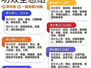 为什么十种 B 如此重要？如何利用十种 B 解决痛点？十种 B 有哪些解决方案？