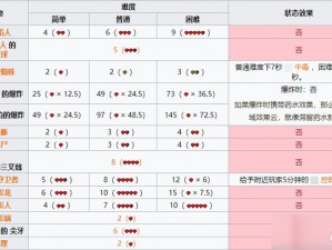 世界充满伤害？《伤害世界》系统玩法大揭秘