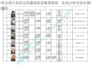 少前云图计划初尘的最强阵容推荐指南：实战分析与优化策略全解析