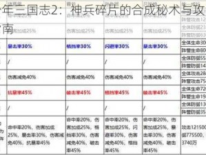 少年三国志2：神兵碎片的合成秘术与攻略指南