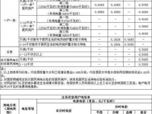 2024 年电费收费标准新政策——助力绿色能源发展