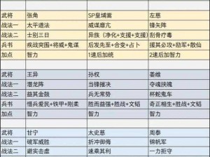 三国志12 PK版AI攻守策略深度解析：战术运用与战斗总结