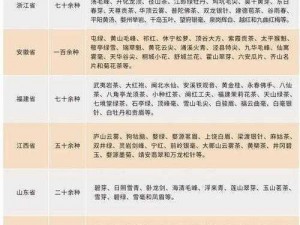 亚洲日本一线产区和二线产区,亚洲日本的一线产区和二线产区有哪些不同？