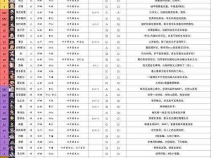 咔叽探险队节奏榜排行新鲜出炉，最新节奏榜一览