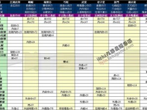 《九阴真经各门派 108 周天属性大揭秘》