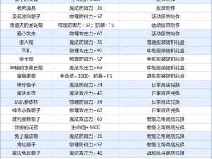 神角技巧：不同阶段附魔属性选择攻略